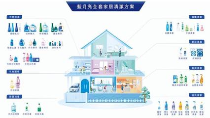 2024零售行業(yè)龍頭迎風而起 探究藍月亮（06993）的常青之道