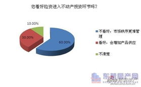 險(xiǎn)資入樓市 加劇投資競(jìng)爭(zhēng)，市場(chǎng)前景存疑